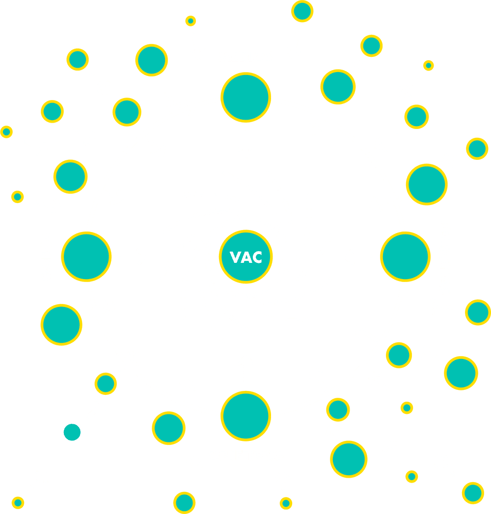  Gráfico del modelo de atracción central